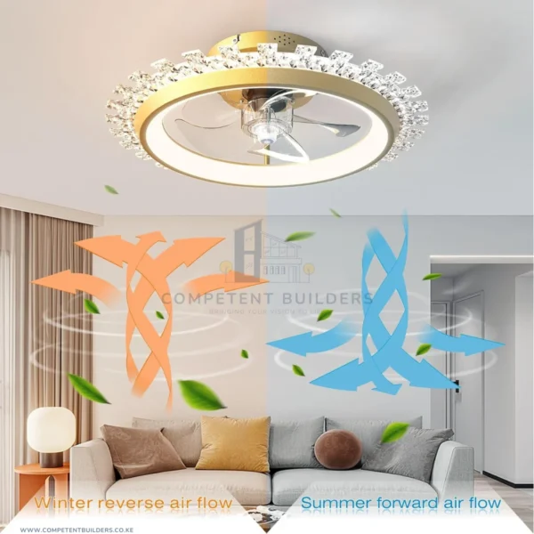 Modern Ceiling Fan With Lights - competentbuilders.co.ke